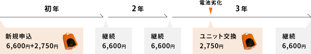 プレミアムの課金イメージ