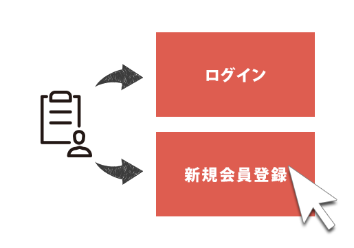 手順3